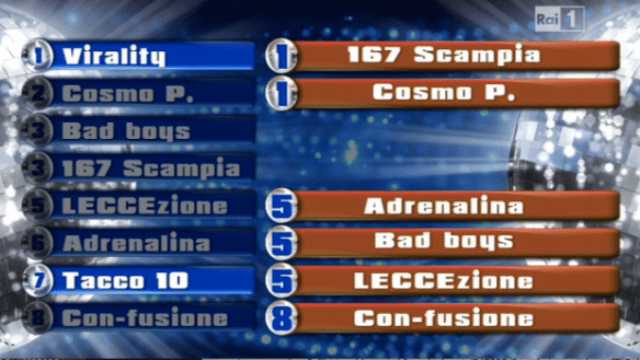 La classifica finale